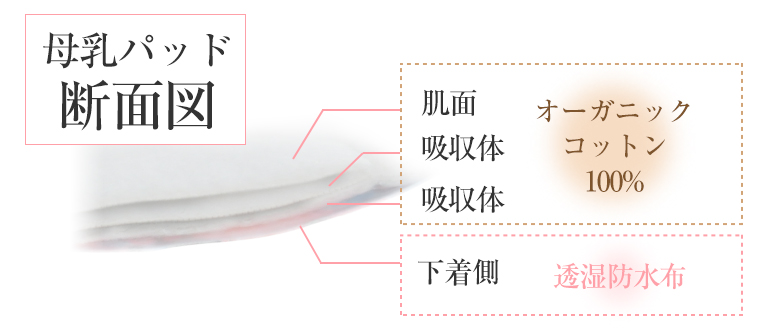 母乳パッド
