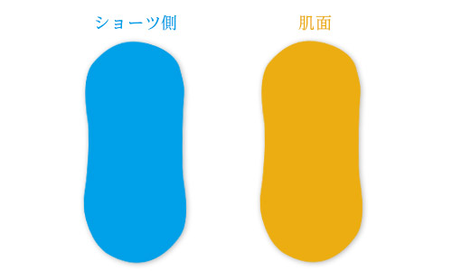布ナプキンの構造