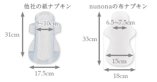 幅広設計の布ナプキン