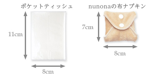 布ナプキンのサイズ比較