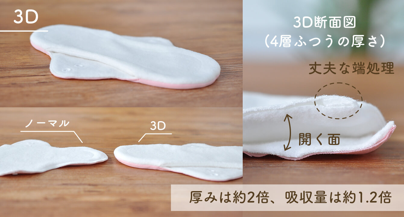 3Dタイプの厚み・断面図
