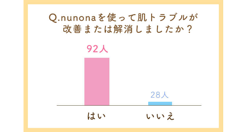 布ナプキンをおすすめする理由