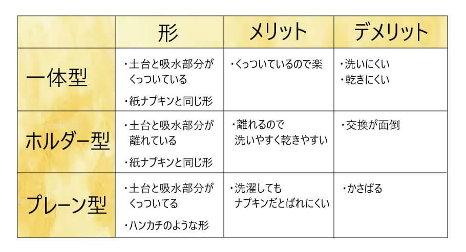 布ナプキンの種類ごとの比較