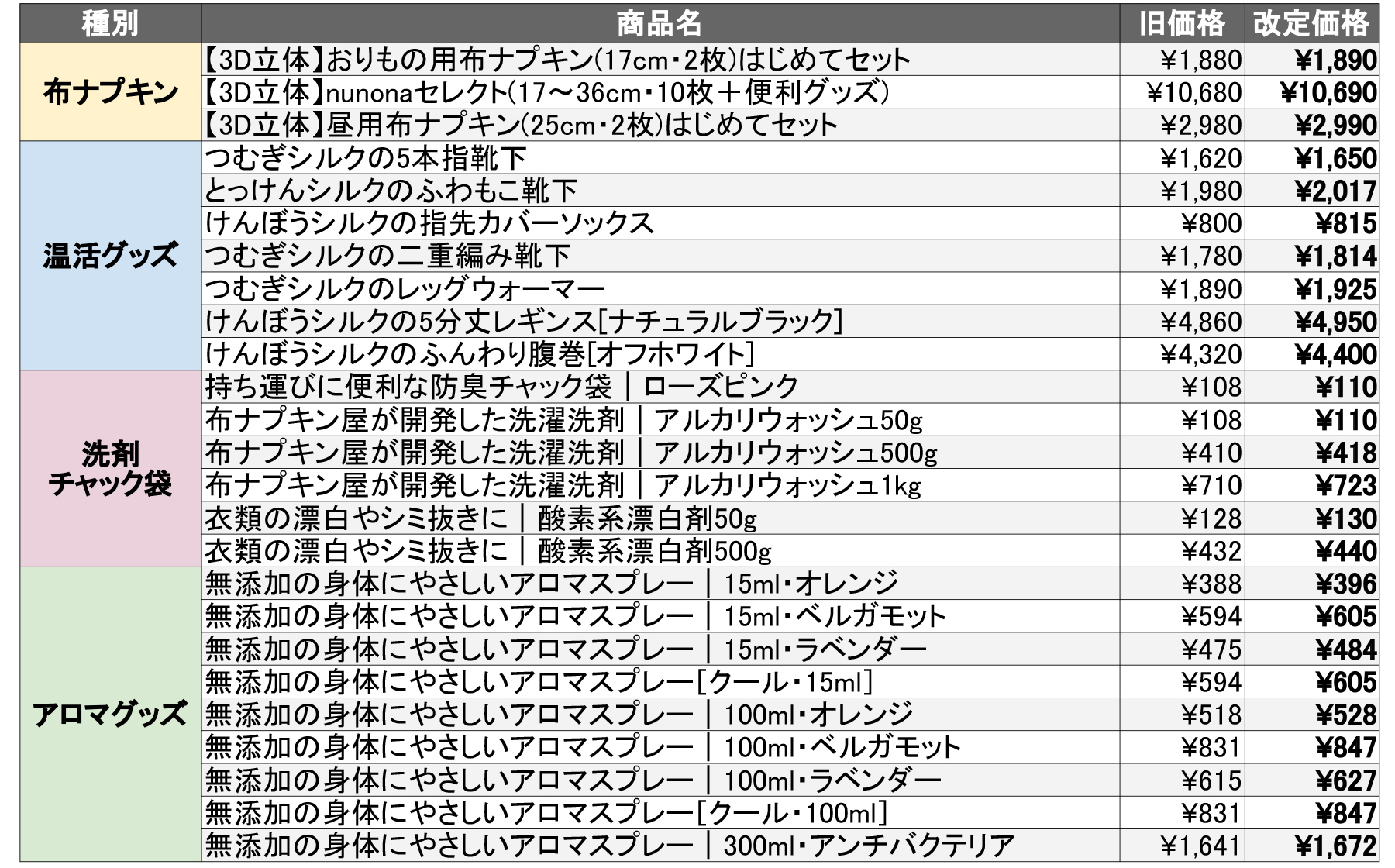 一部商品の価格変更について