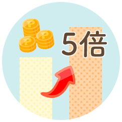 全商品がポイント5倍！