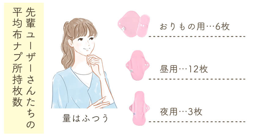 経血の量がふつうの人の布ナプキン実体験レポート