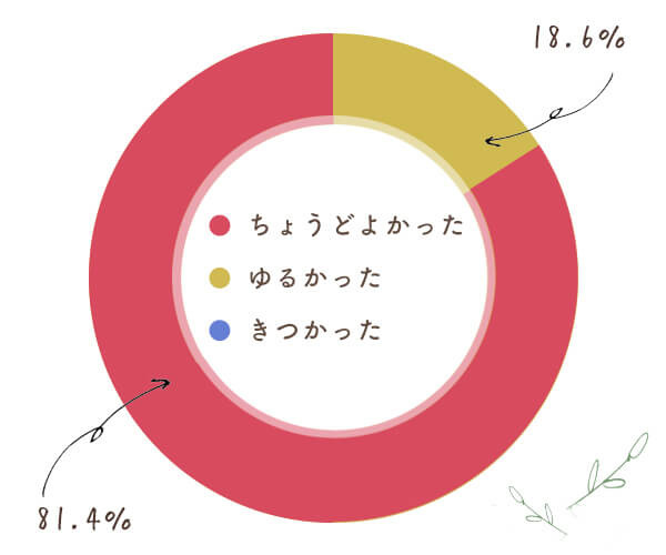 ウエスト周りのサイズ感について教えてください。