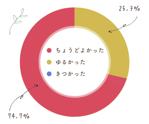 ヒップ周りのサイズ感について教えてください。