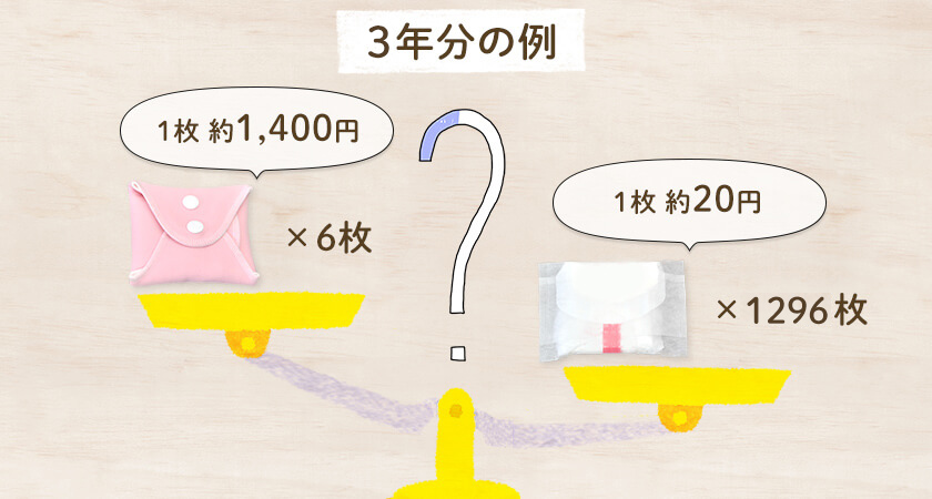 かかる費用